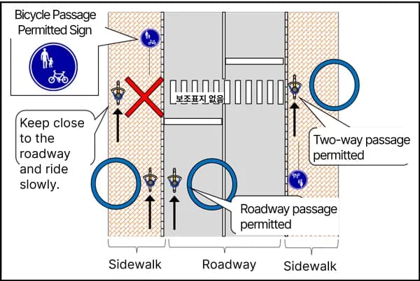 Japan travel bicycle rules