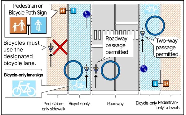 Japan travel bicycle rules