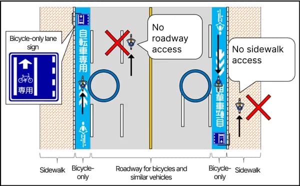 Japan travel bicycle rules