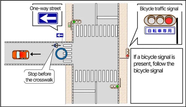 Japan travel bicycle rules