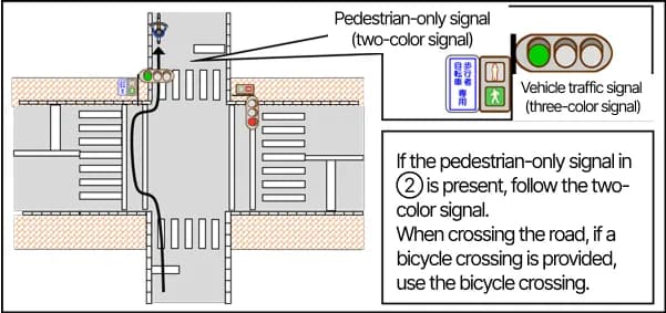 Japan travel bicycle rules