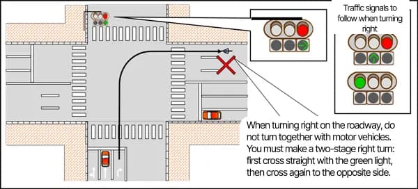 Japan travel bicycle rules