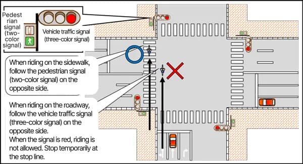 Japan travel bicycle rules