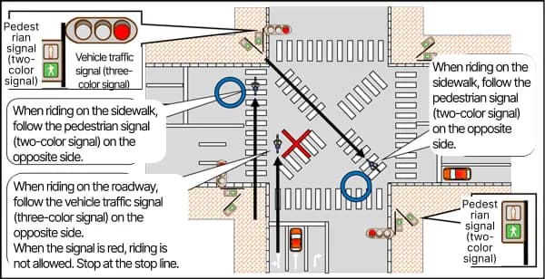 Japan travel bicycle rules