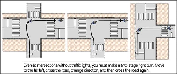 Japan travel bicycle rules