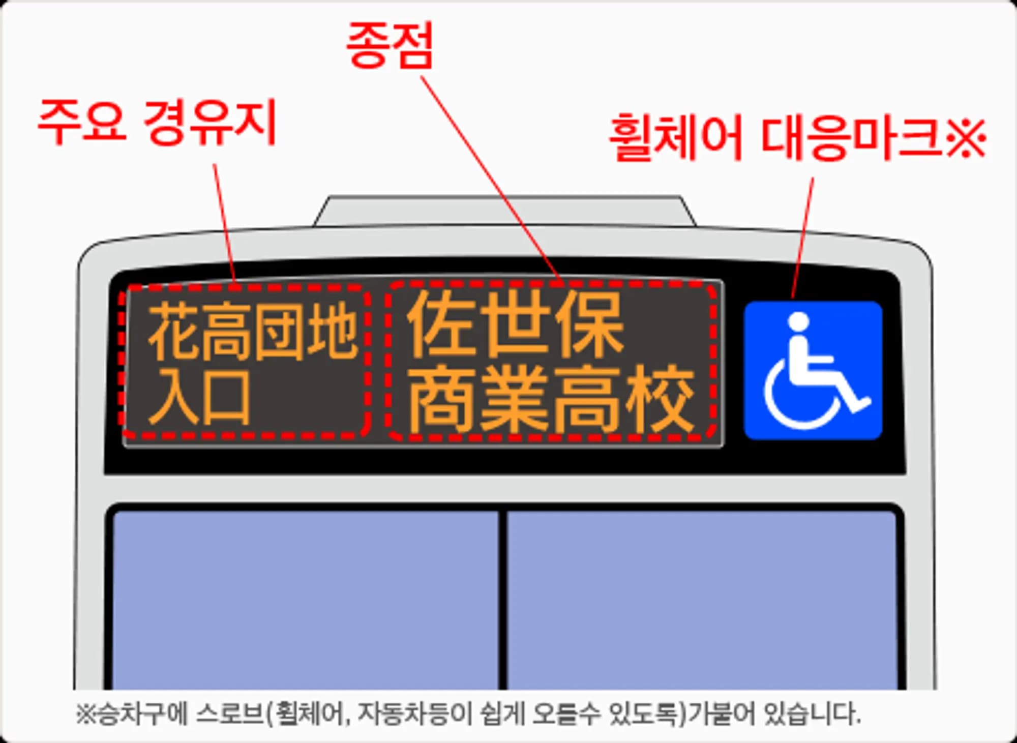Japan Bus Boarding Guide 1