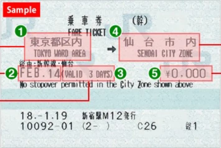 Japan train fare ticket