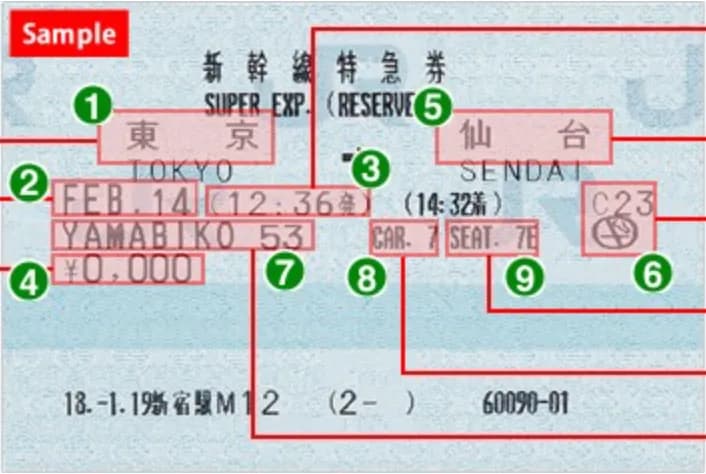 Japan limited express ticket