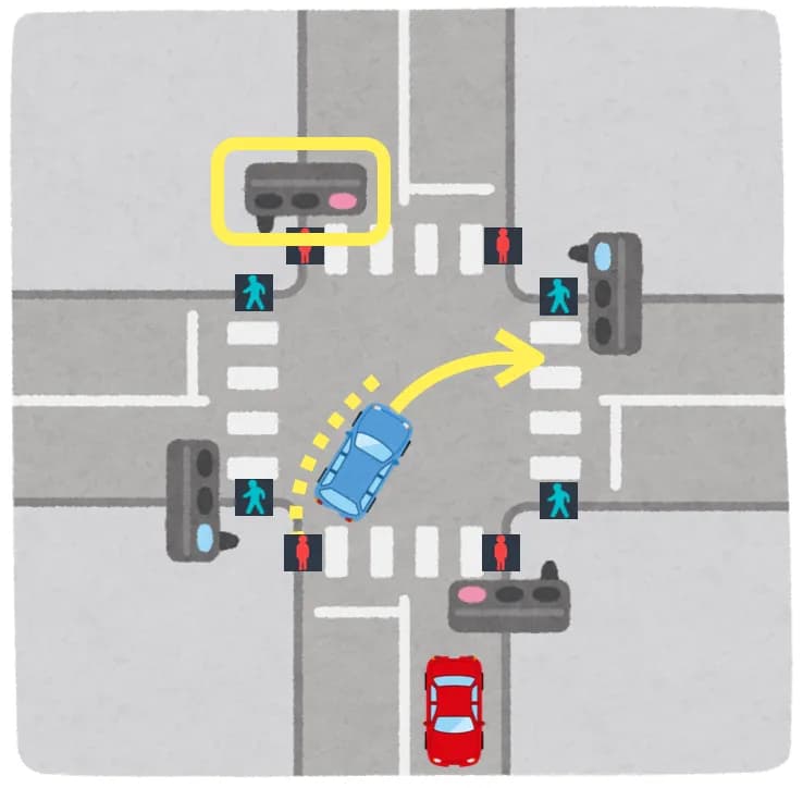 Japan right turn guide line
