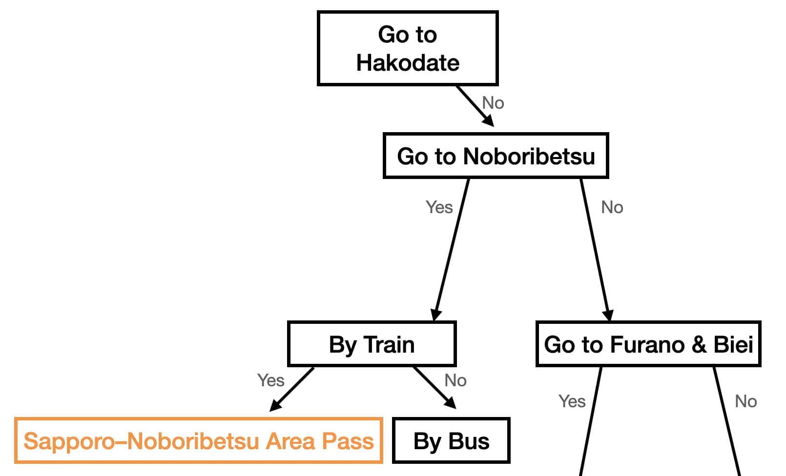 Choose a Hokkaido rail pass
