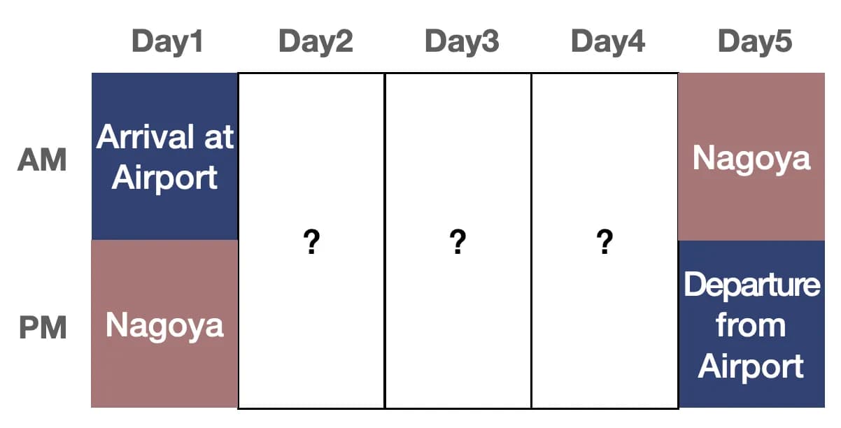 How to plan a Nagoya itinerary