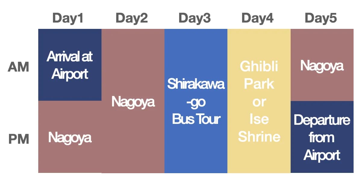 How to plan a Nagoya itinerary