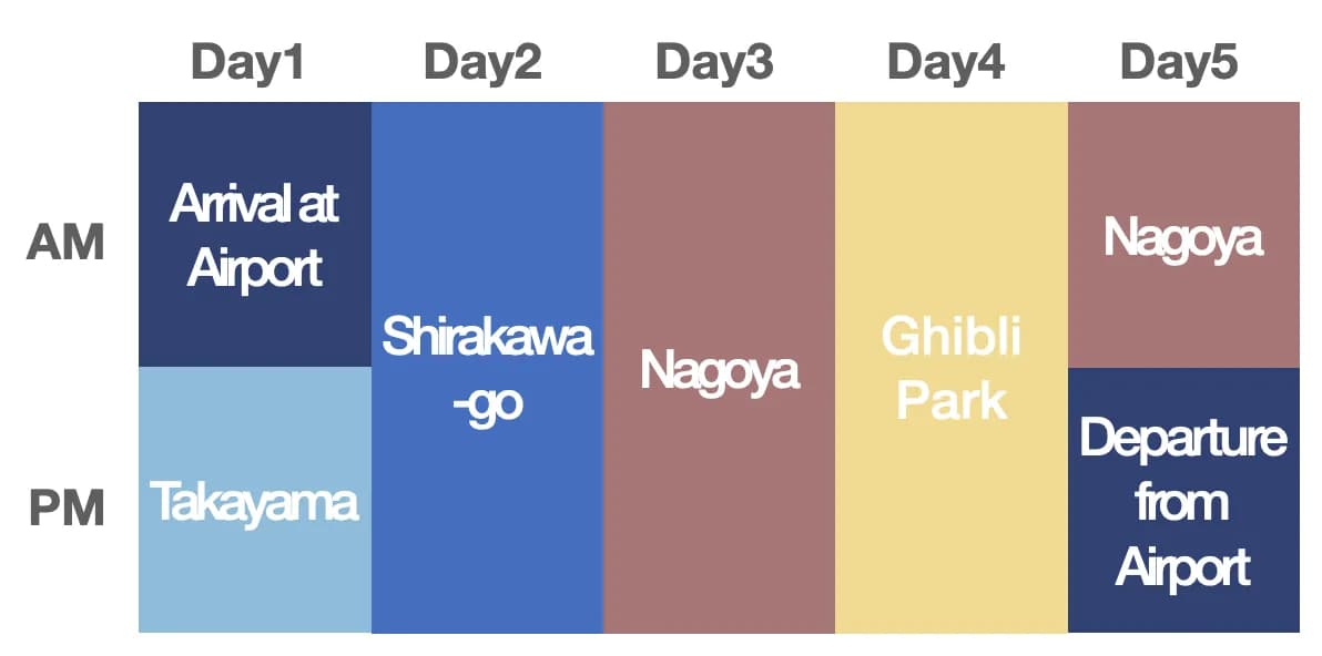 How to plan a Nagoya itinerary