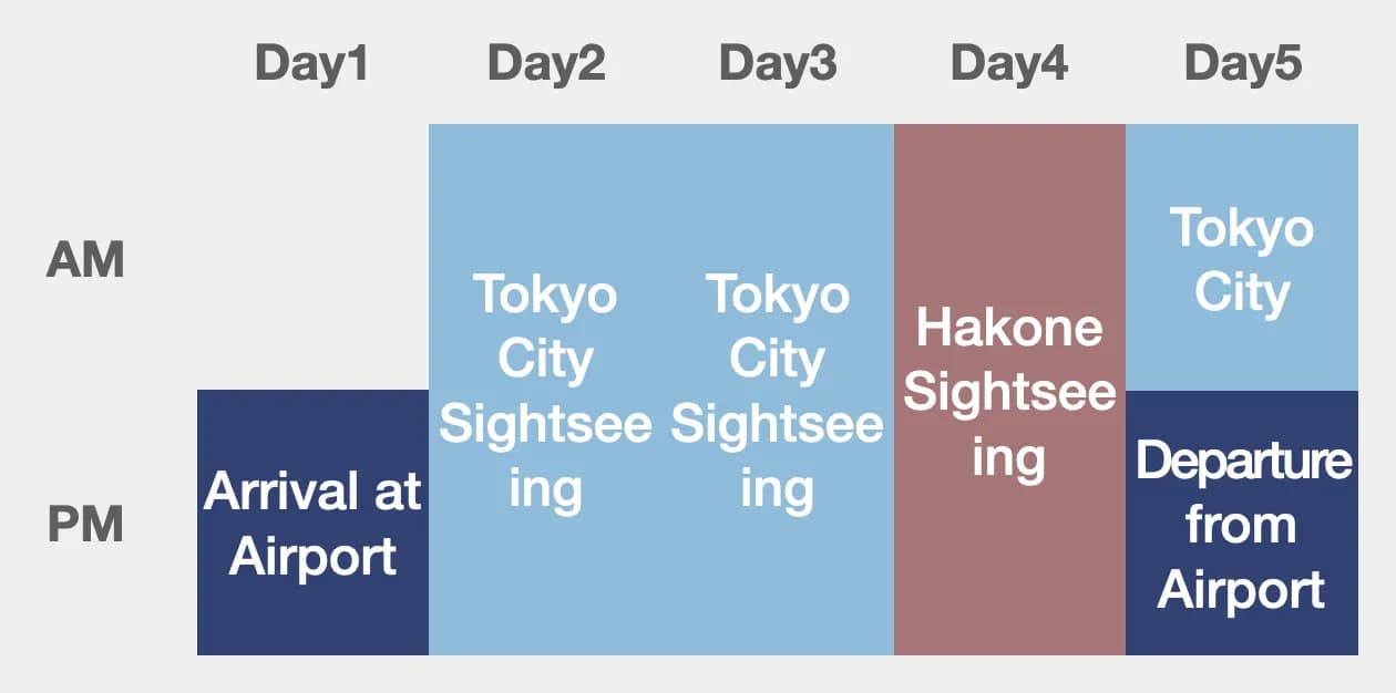 Tokyo itinerary example