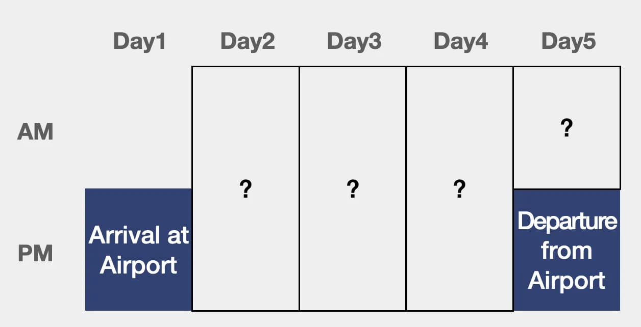 How to plan a Tokyo itinerary