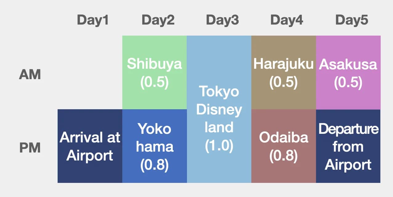 How to plan a Tokyo itinerary
