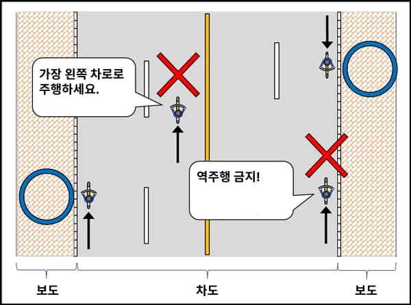 일본 자전거 차도 주행 규칙