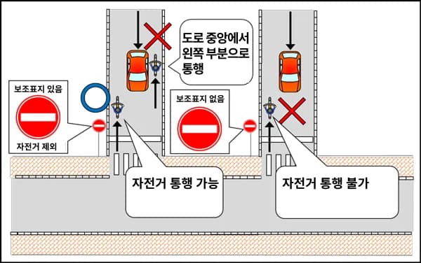 일본 자전거 일방통행 규칙