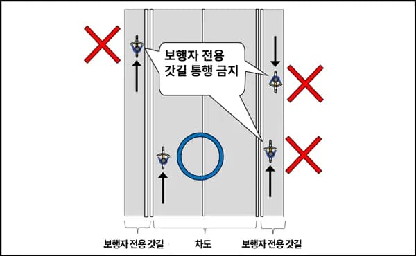 일본 자전거 갓길 규칙