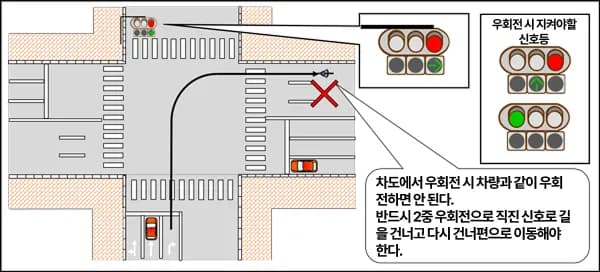 일본 자전거 이단 우회전 규칙