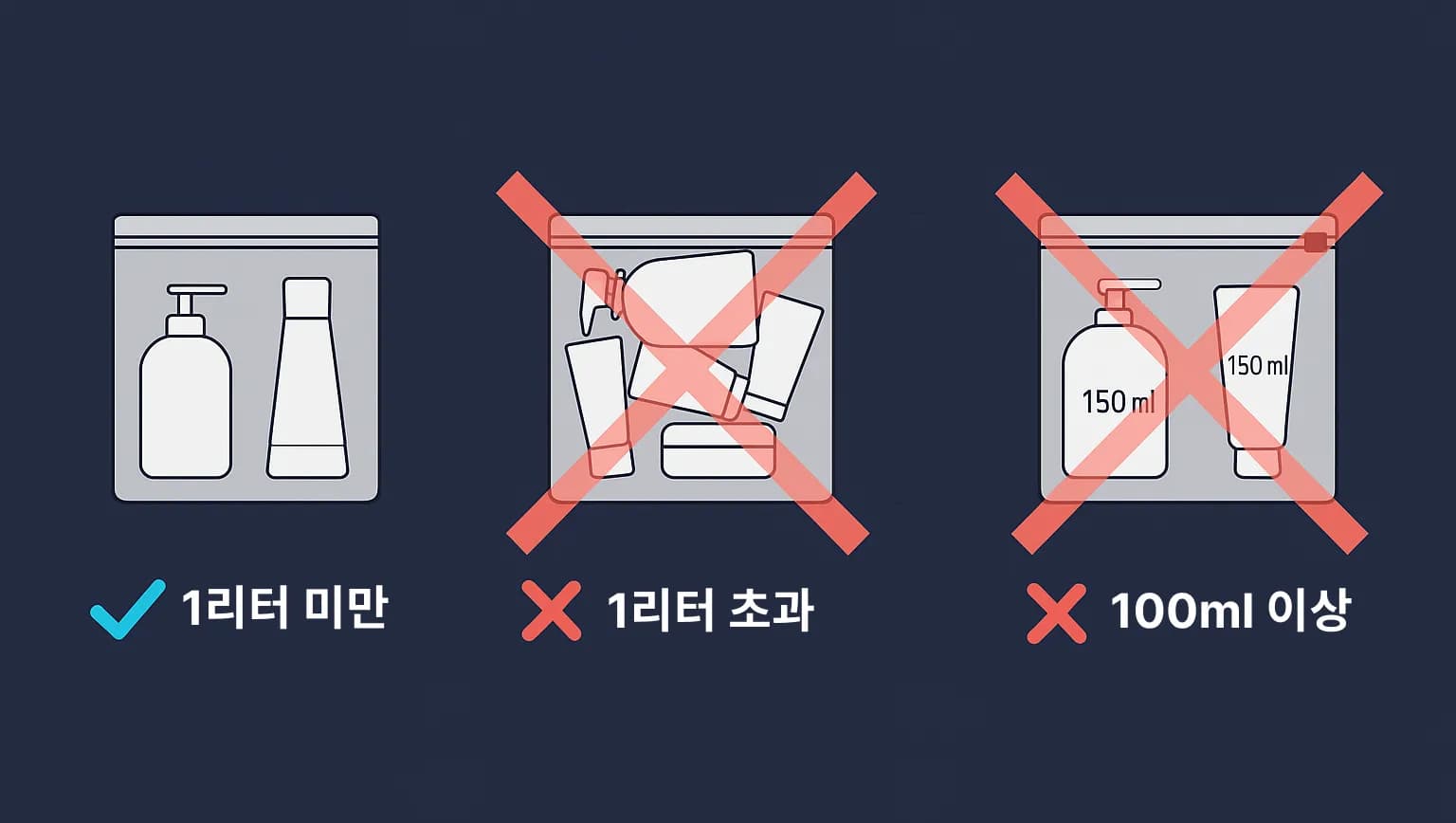 기내반입 액체류 안내