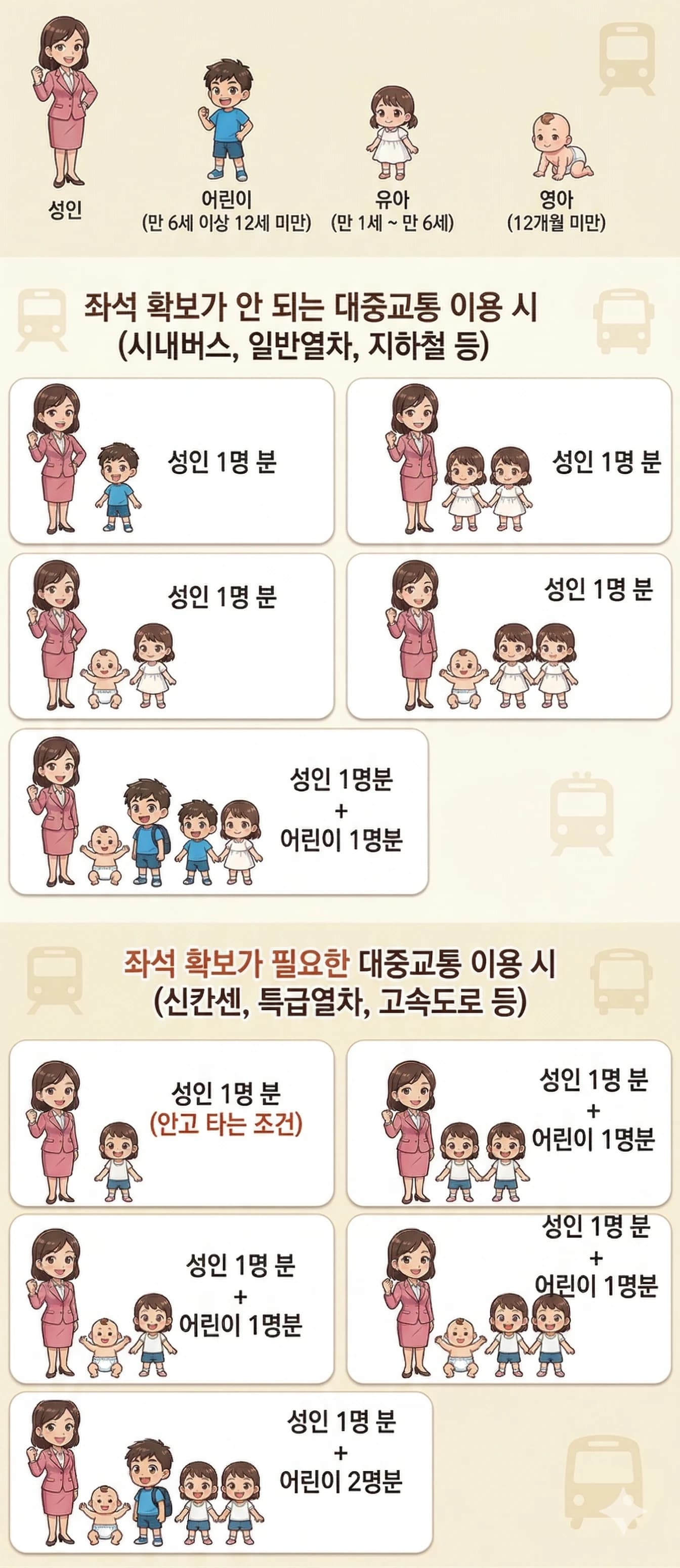 일본 대중교통 연령별 운임 구분 도표